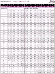 Calpers Chart Sectional Chart Key