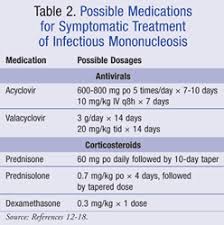 Over the years, scientists have linked ebv to a few other rare conditions, including certain cancers of the lymphatic system. Management Options For Infectious Mononucleosis