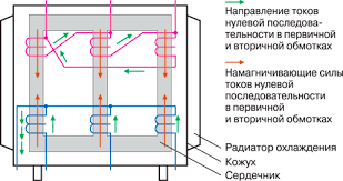 Схема соединения Зигзаг: примеры и особенности