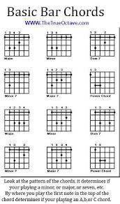 Guitar Bar Chord Chart Guitar Chords Beginner Guitar Chords Free Guitar Chords
