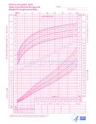 Preview Pdf Girls Birth To 24 Months Weight Length