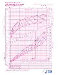 preview pdf girls birth to 24 months weight length