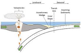 It is the deepest oceanic trench on earth. Oceanic Trench Wikipedia