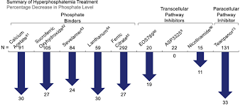 Image result for Hyperphosphatemia