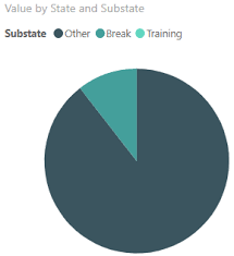 Create Drill Down On Stacked Chart In Power Bi Stack Overflow