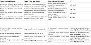 Iv Phrases Pokemon Go Appraisal Pokemon Pokemon Names