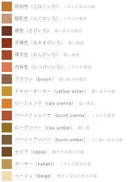 Bahasa inggris polandia portugis bahasa perancis bahasa belanda bahasa kroasia bahasa italia bahasa swedia bahasa jerman bahasa ceko bahasa spanyol bahasa denmark bahasa latin bahasa finlandia bahasa terjemahan dari berwarna coklat di bahasa inggris. Warna Dalam Bahasa Jepang Lengkap Hiragana Kanji Djafun Com