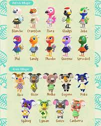 Villager List Part 1 Credit Frandylonk Animalcrossing Animalcrossi Animal Crossing Animal Crossing Characters Animal Crossing Memes