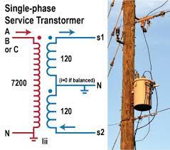 Schematic Diagram Of Single Phase Transformer