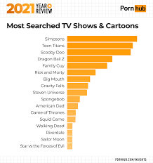 2021 Year in Review - Pornhub Insights