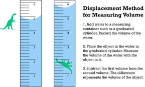 It serves to know the volume that a substance occupies in a certain space. Matter Mass And Volume Read Chemistry Ck 12 Foundation