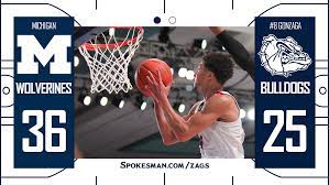 Recap Michigan Uses Balanced Scoring Sharp Shooting To Top No 8 Gonzaga 82 64 In Battle 4 Atlantis Title Game The Spokesman Review