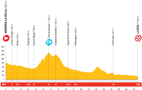 Analyse du quinté du jour et pronostic pmu quotidien. Vuelta A Espana 2010 The 75 Year Old Tour Of Spain S Official Route Unveiled Blog Velowire Com Photos Videos Actualites Cyclisme