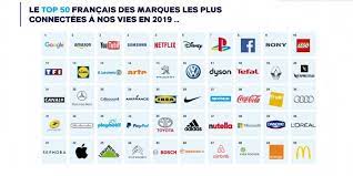 Correction de textes en français : Quelles Sont Les Marques Les Plus Puissantes Et Connectees En France