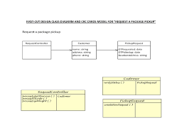 Updated on september 13, 2018 doc navigation ← 14. Generate A First Cut Design Class Diagram And A Set Chegg Com