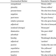 Some pet parents may choose to start their search with a certain set of letters such as the letters c and h. Pdf Turkish Patronymic Surnames Ending With Oglu Son Of A Corpus Linguistic Investigation