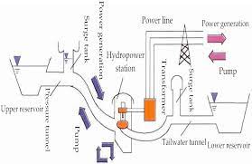 Other information can be added throughout the design cycle. L3qgugde Ndjrm