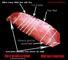 From One Whole Eye Of Round You Can Make A Sunday Roast A Steak Dinner A Big Pot Of Chili Beef Stir Fry Round Eye Steak Recipes Round Steak Recipes Eat