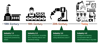 Membahas teknologi iot (internet of things), khususnya iot untuk peternakan sangatlah luas, berbagai bidang dan sector industry contoh iot untuk peternakan. Augmented Reality Dan Internet Of Things Meningkatkan Kinerja Karyawan