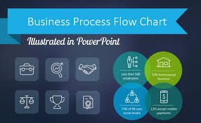 Business Process Flow Chart Illustrated In Powerpoint
