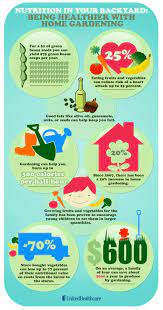 The Physical And Economic Benefits Of Having Your Own Home Garden Gardening Infographic Nutrition Grow Your Own Food