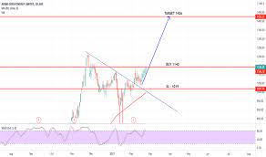 Find market predictions, adanigreen financials and market news. Adanigreen Stock Price And Chart Bse Adanigreen Tradingview India