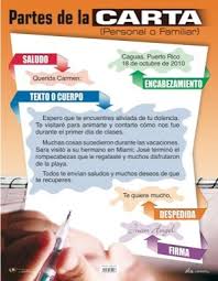Partes De Una Carta Partes De Una Carta Nunca Olvides Que La Fecha Es Lo Primero Que Esc Tipos De Texto Partes De Una Carta Actividades Para Clase De Espanol
