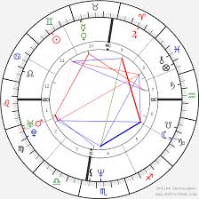 Johnny Depp Birth Chart Horoscope Date Of Birth Astro