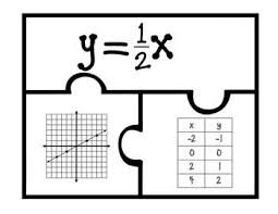 Pin On Algebra Love