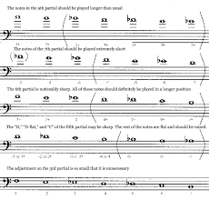 26 Particular Alto Trombone Slide Chart