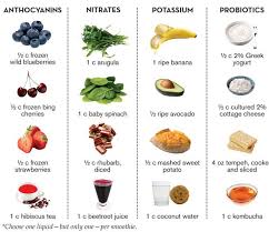 Pin By Sherri Long On Smoothie In 2019 Blood Pressure