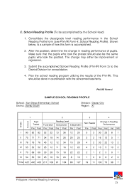 iri reading levels