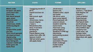 Diploma Sains Matematik Uitm