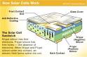 How Solar Panel Works -