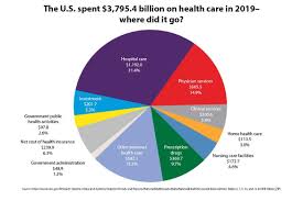 We did not find results for: Trends In Health Care Spending American Medical Association