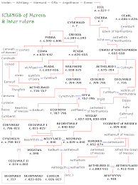 What an incredible lesson about the history of the monarchy in england!!! Family Trees 500 1066 The History Of England