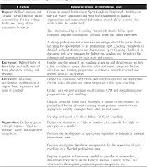A position paper is a written piece that presents an arguable statement about a particular topic. Pdf Position Paper Sport Coaching As A Profession Challenges And Future Directions Semantic Scholar