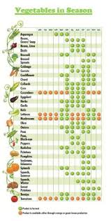 Mount Airy Main Street Farmers Market Recipes Mount