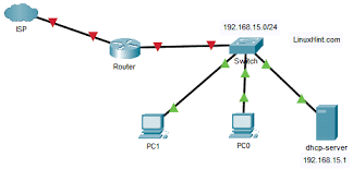 The conflict detection option on the dhcp server will first check if an ip is in use before assigning it to a device. Configure Dhcp Server On Centos 8