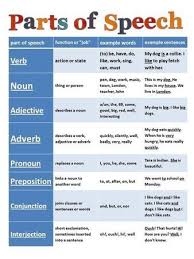 Haiku Learning Core With Mrs Owens 2 3 Parts Of Speech Teaching English Writing Learn English