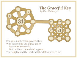 Game that requires logic and strategy to solve. I Created This Logic Puzzle For My Friends But No One Solved It So I Thought I Would Share It Here The Key Alone Provides Just Enough Information To Determine The Solution