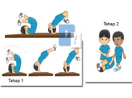 Arah gerakan kedua kaki yang benar saat guling lenting adalah. Teknik Dasar Dan Cara Melakukan Guling Lenting Neckspring Dengan Benar Penemuan Terbaru