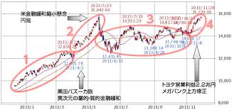 世界株価 日経先物 日経平均 上海総合 欧州株価 nyダウ 原油価格 為替 ビットコイン 【adr】. Sbisec Akamaized Net Sbisec Images Base G Marke