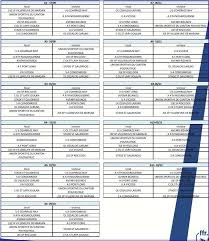 Rugby Voici Le Calendrier De La Federale 1 2 3 Et Des Feminines La Republique Des Pyrenees Fr