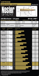 308 Winchester Load Data Nosler