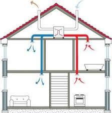 Marin County Air Conditioning Repair Plan Doma Stroitelnye Plany Stroitelstvo Doma