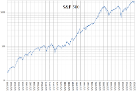 File S P 500 Daily Logarithmic Chart 1950 To 2016 Png