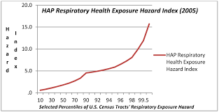 Ijerph Special Issue Cumulative Health Risk Assessment