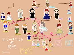 🇦🇹エリーザベト周り - フリー素材で相関図＆家系図を作る
