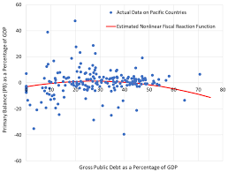 Monthly and daily opening, closing, maximum and minimum fund price outlook with smart technical analysis. Sustainability Free Full Text Fiscal Rules For Natural Disaster And Climate Change Prone Small States Html